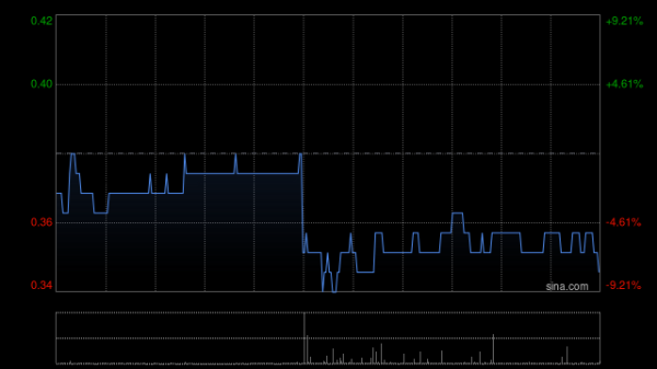 国内配资炒股官网 都市丽人发布中期业绩 股东应占溢利5779.6万元毛利率维持稳定于约46.4%