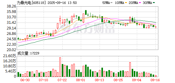 股票配资世界 力鼎光电：关于选举职工代表董事的公告