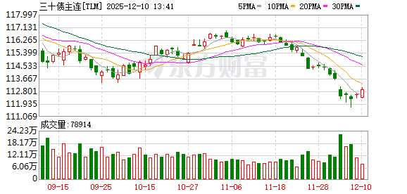 炒股配资平台选 上周长债基金业绩不佳 超长债是否已“跌出性价比”？