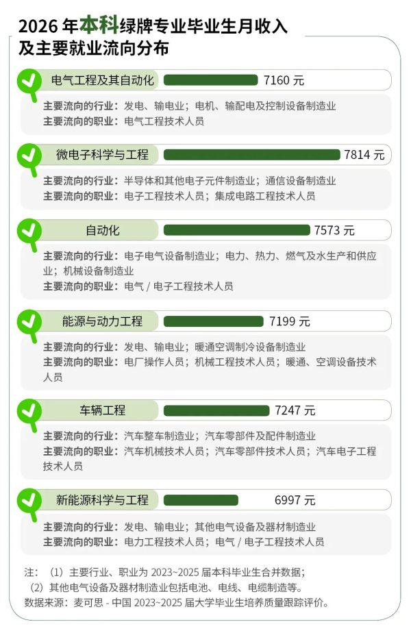 配资知名配资门户 2026年绿牌专业榜，来了